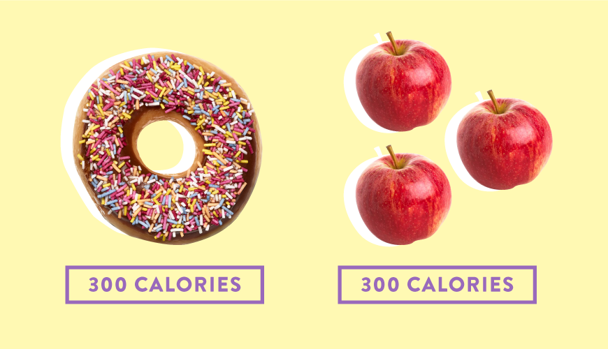 Сколько калорий содержится в разной еде